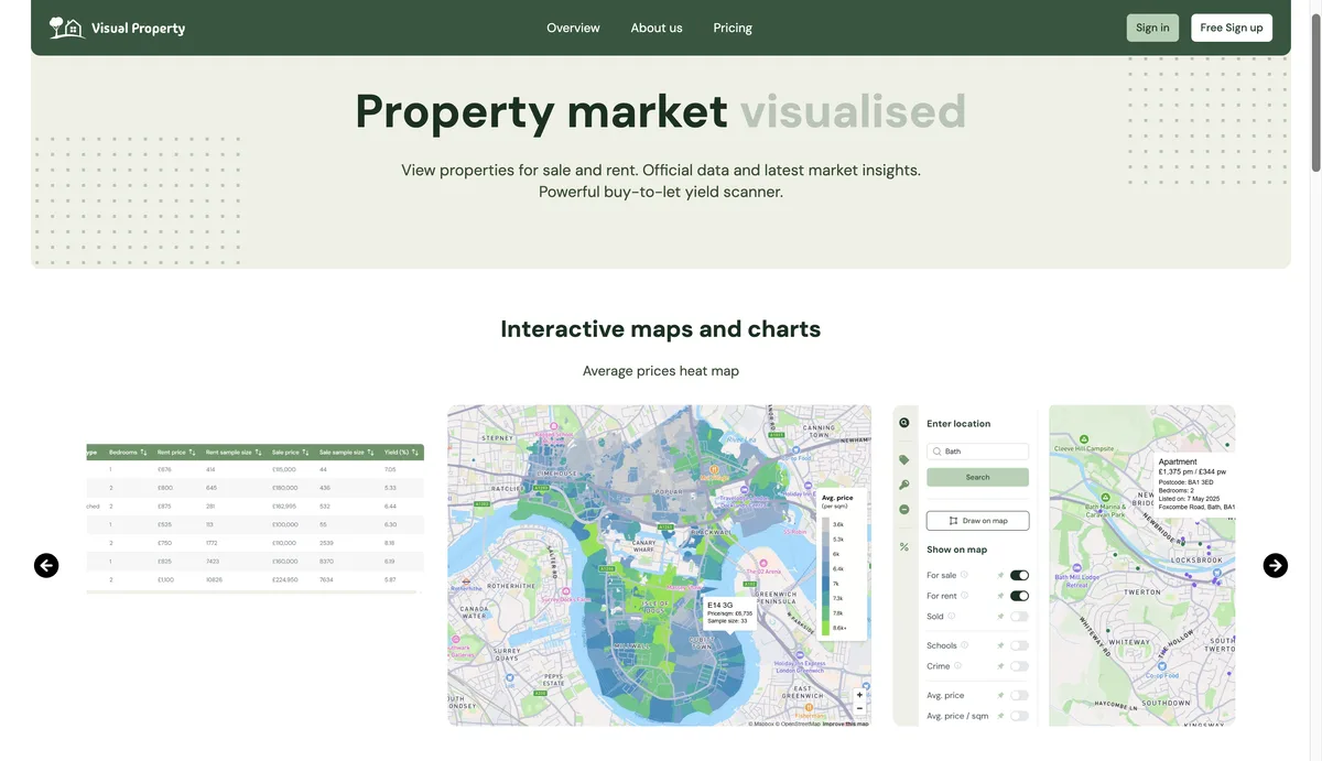 Visual Property